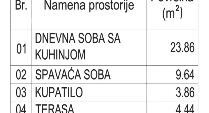 Jednoiposoban stan | 4zida