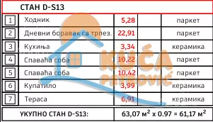 Dvoiposoban stan | 4zida