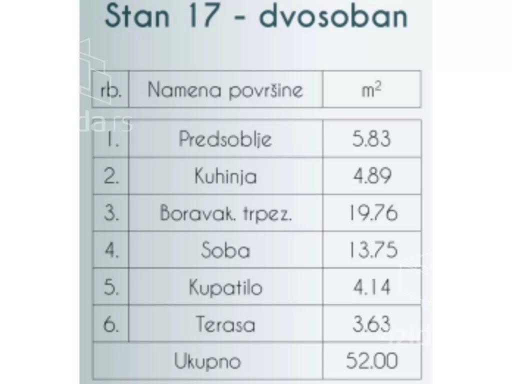 Dvosoban stan | 4zida