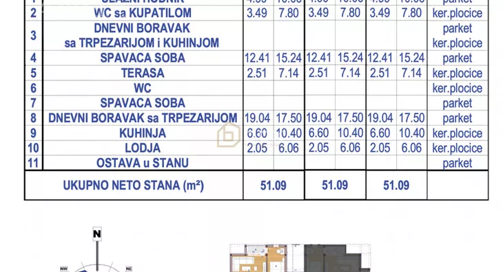 Jednoiposoban stan | 4zida
