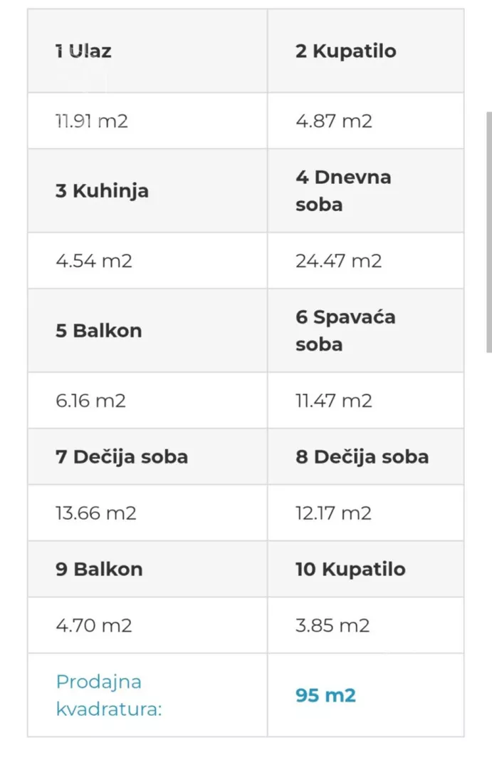 Četvorosoban stan | 4zida
