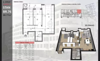 Sajmište | 4zida.rs