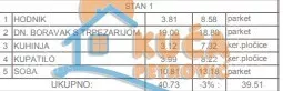 Jednoiposoban stan | 4zida