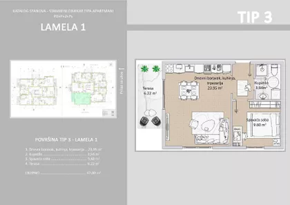 Gradske lokacije | 4zida.rs