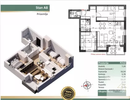 Stari Banovci | 4zida.rs