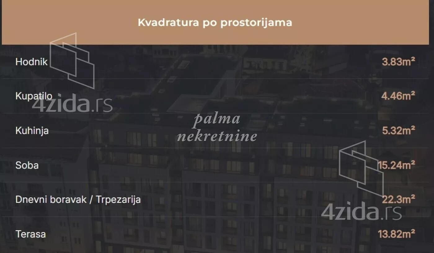 Dvosoban stan | 4zida