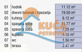 Dvoiposoban stan | 4zida