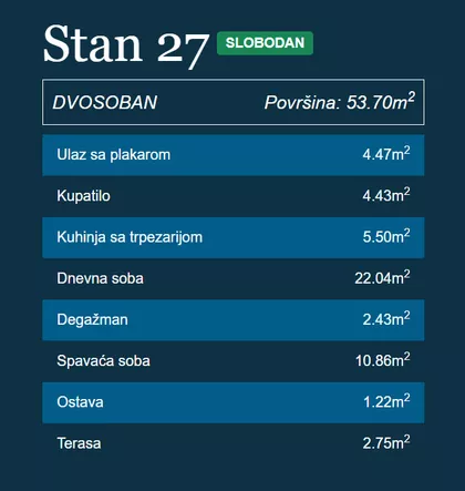 Dušanovac | 4zida.rs