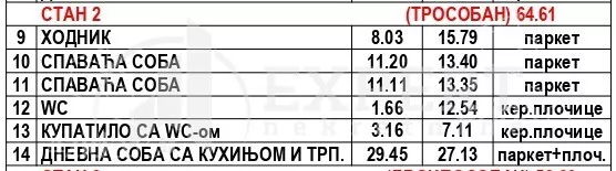 Trosoban stan | 4zida