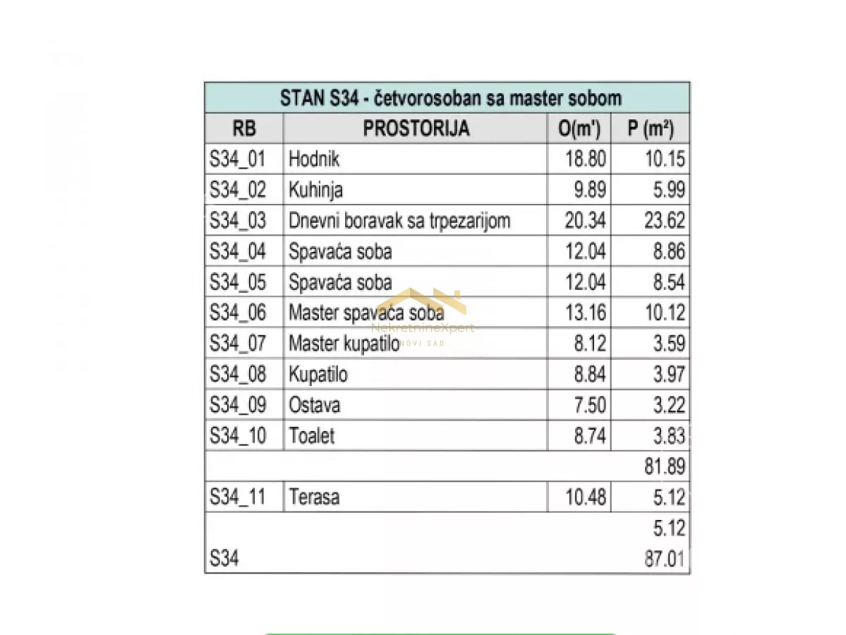 Četvorosoban stan | 4zida