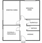 Beograd, Čukarica opština, Banovo Brdo | 4zida.rs | 4zida.rs