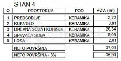 Zetska | 4zida.rs