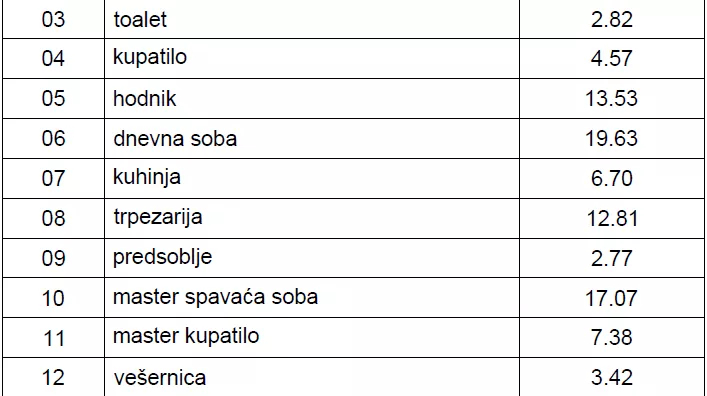 Četvorosoban | 4zida