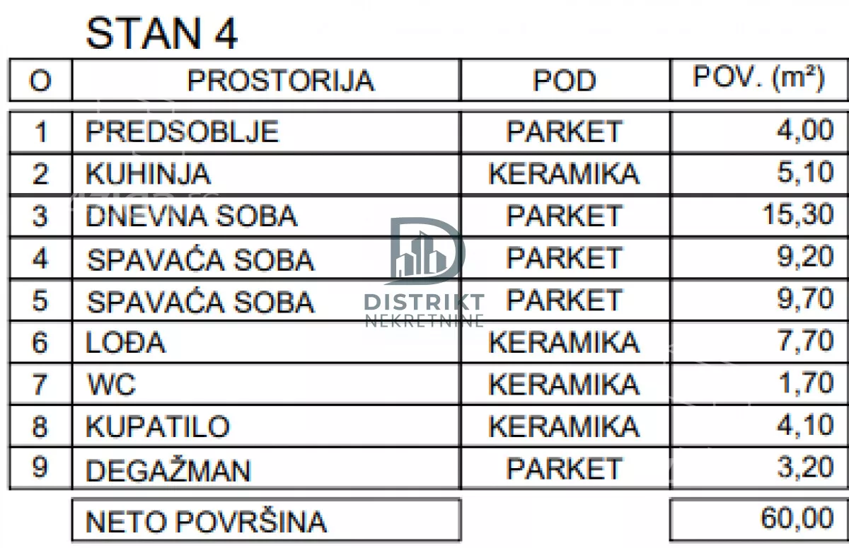 Dvoiposoban stan | 4zida