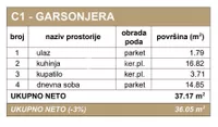 Jednoiposoban stan | 4zida