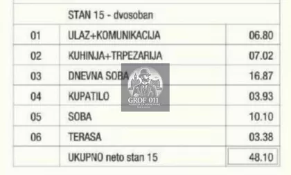 Cvetanova Ćuprija | 4zida.rs