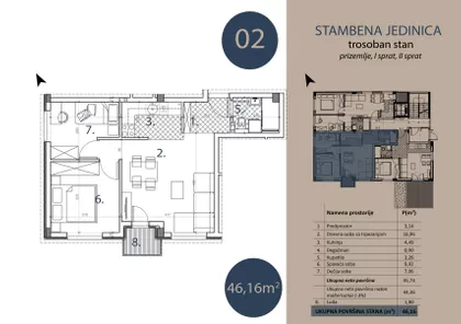 Trošarina | 4zida.rs