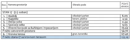 Somborska | 4zida.rs