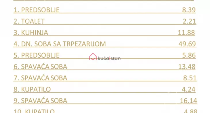 Četvorosoban stan | 4zida