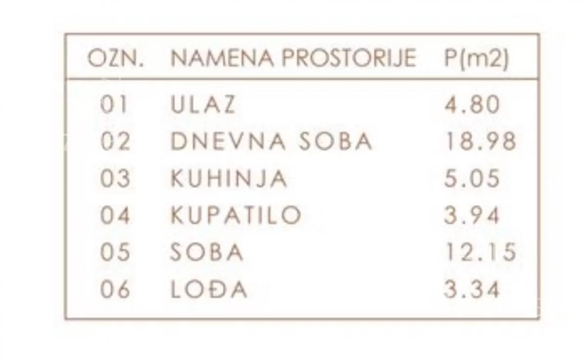 Dvosoban stan | 4zida