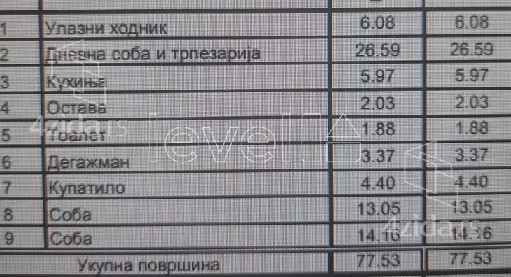 Trosoban stan | 4zida