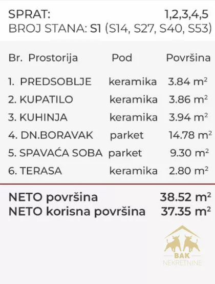 Bulevar Patrijarha Pavla (Somborski Bulevar) | 4zida.rs