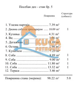Četvorosoban stan | 4zida