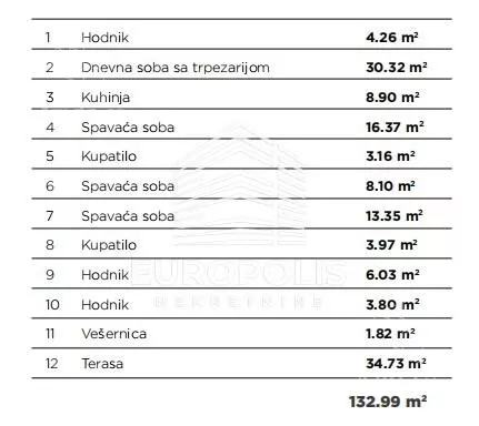 Četvorosoban stan | 4zida