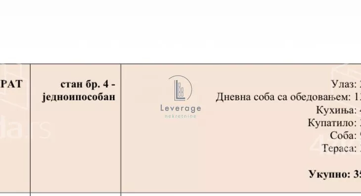 Jednoiposoban stan | 4zida