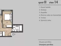 Podbara, Gradske lokacije, Novi Sad | 4zida.rs