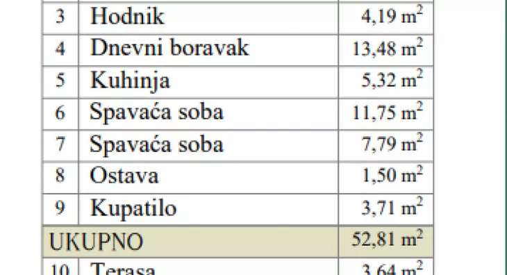 Trosoban stan | 4zida