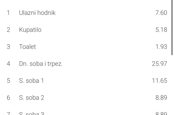 Četvorosoban stan | 4zida