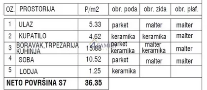 Gornji Grad | 4zida.rs