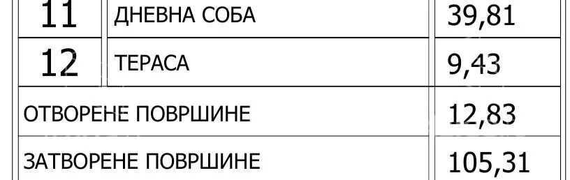 Petosoban stan | 4zida