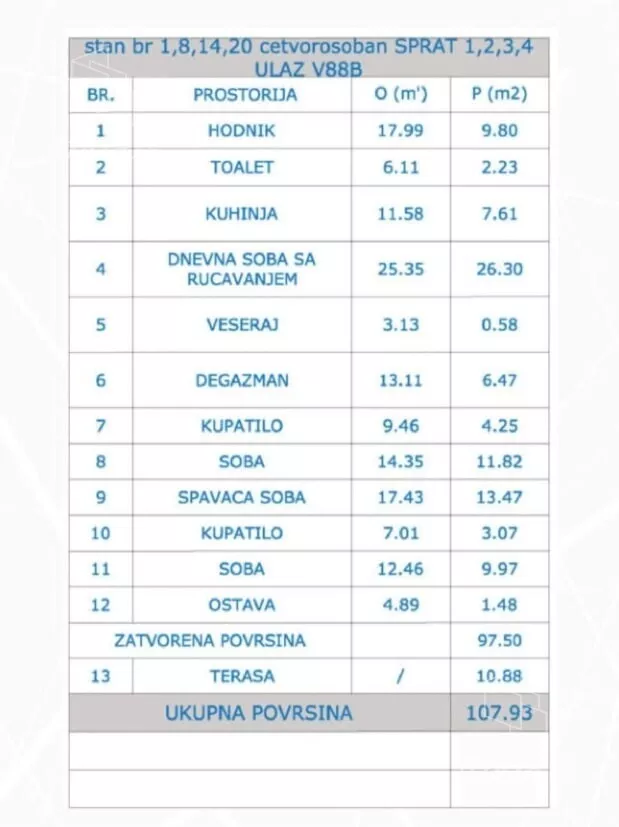 Četvorosoban stan | 4zida