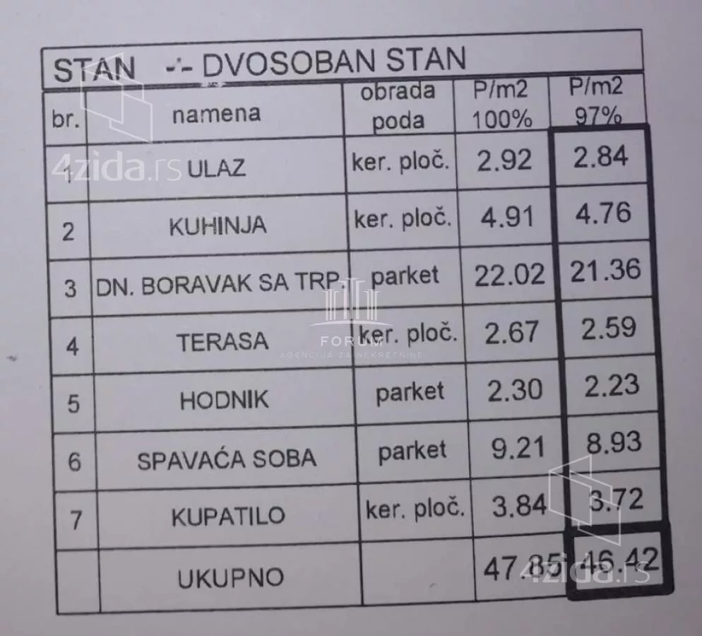 Dvosoban stan | 4zida