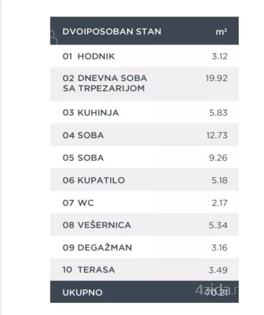 Dvoiposoban stan | 4zida