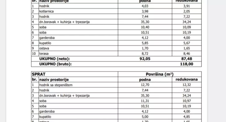 2-etažna kuća | 4zida