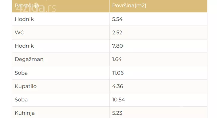 Trosoban stan | 4zida