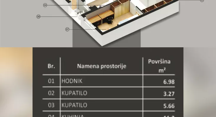 Dvosoban stan | 4zida