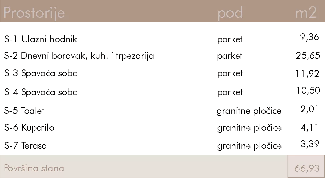 Četvorosoban | 4zida