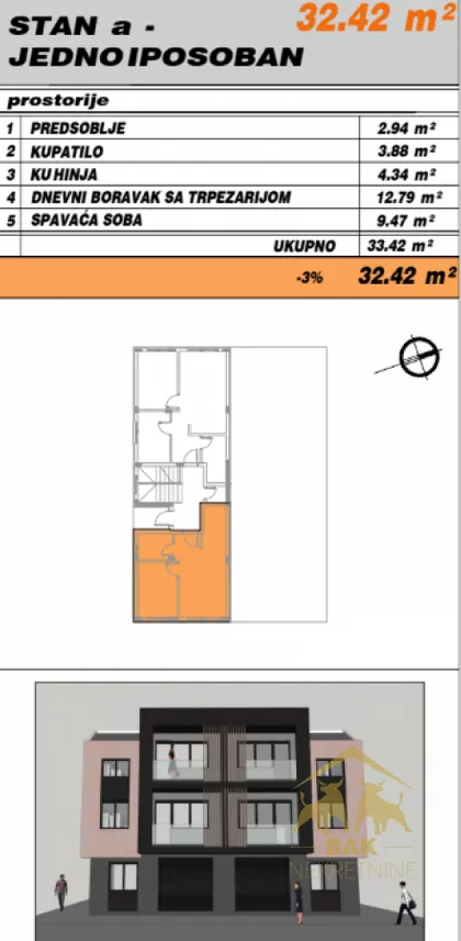 Novo Naselje | 4zida.rs