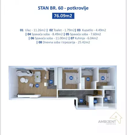 Novi Banovci | 4zida.rs