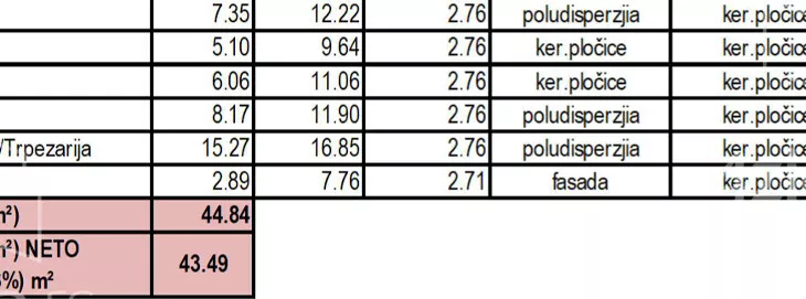 Jednoiposoban stan | 4zida