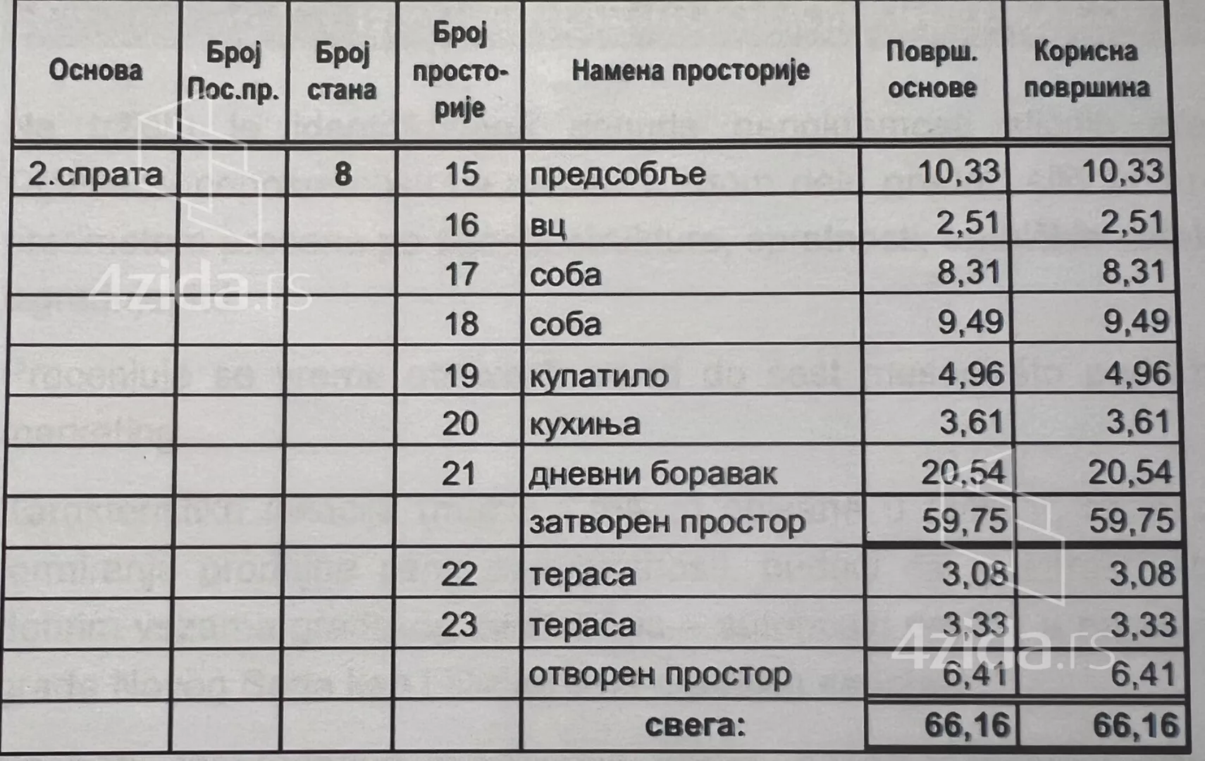 Trosoban stan | 4zida