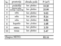Margita, Gradske lokacije, Pančevo | 4zida.rs | 4zida.rs