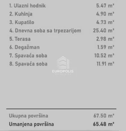 Novi Sad - Centar | 4zida.rs