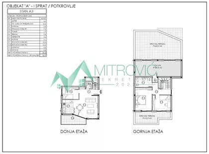 Sremska Kamenica | 4zida.rs