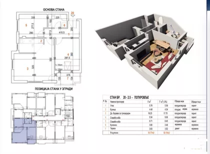 Petrovaradin | 4zida.rs