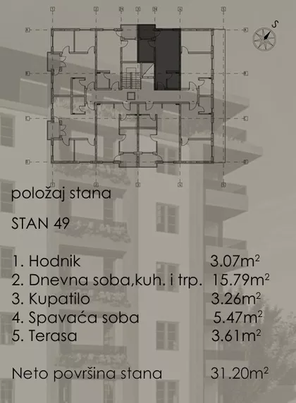 Gradske lokacije | 4zida.rs